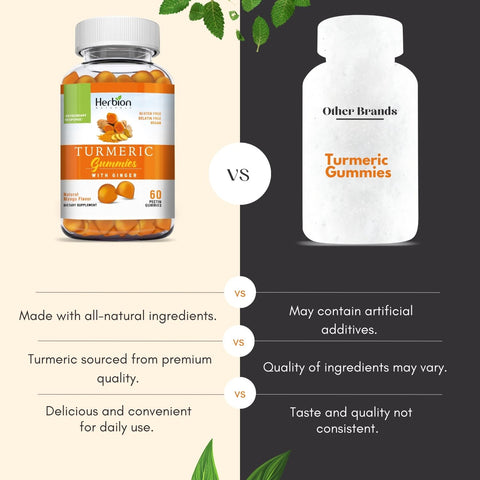 Turmeric Gummies