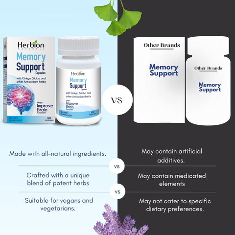 Memory Support Capsules