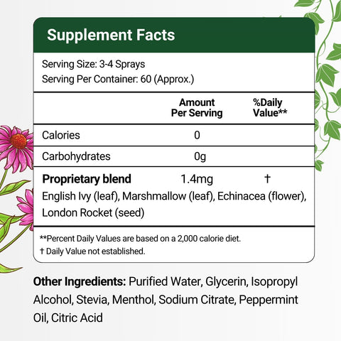 Ivy Leaf Throat Spray