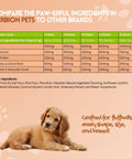 Supplement Facts of Herbion Allergy+Immune Chews 