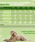 Supplement Facts of Herbion Digestive Support Dog Chews