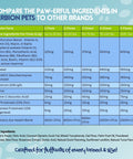 Supplement Facts of Herbion Multivitamin Dog Chews 
